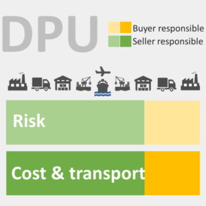 A visual representation of the new 2020 Incoterm DPU, Delivered at Place Unloaded. Extract from our Incoterms training.