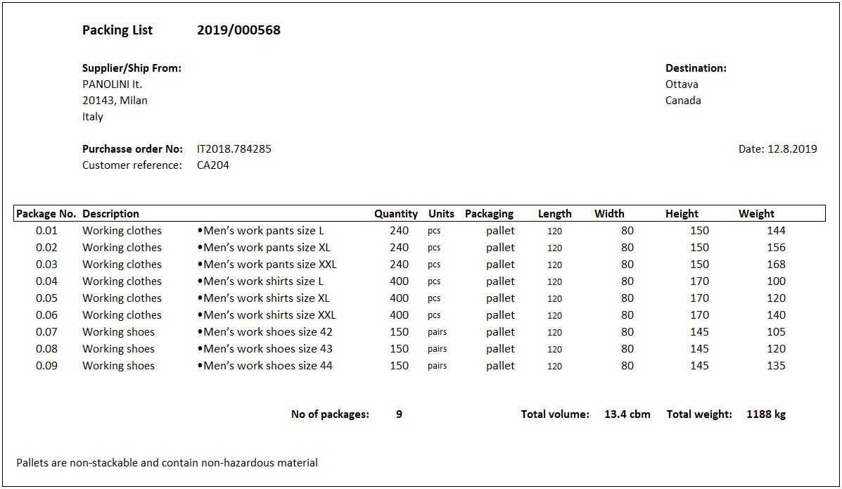 Shipper documents Your logistics learning plan