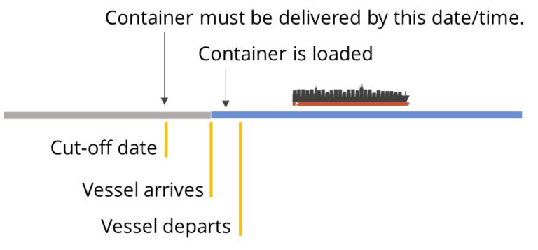 cut-off-date-your-logistics-learning-plan