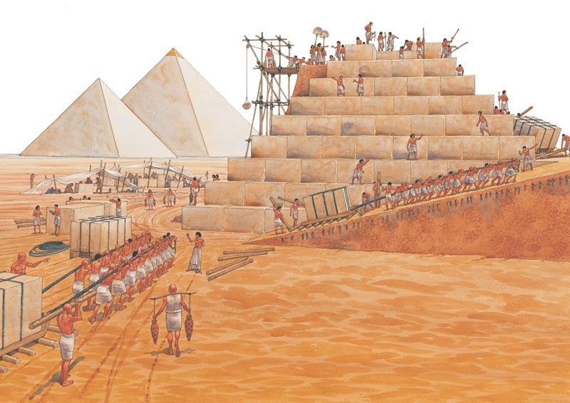 a picture of the building of a pyramid used in our article on what is logistics - original source unknown